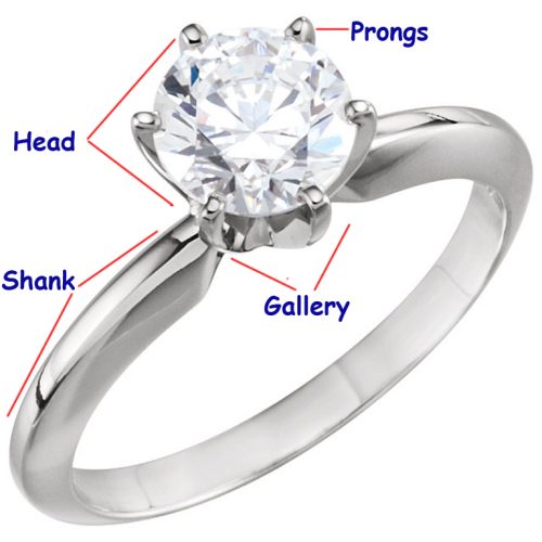 Diamond Ring Anatomy Diamond Ring Anatomy