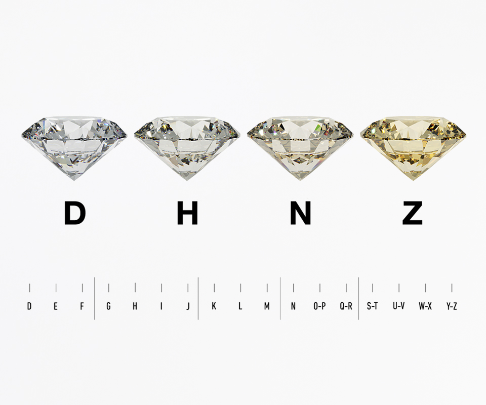 Diamond Color Scale