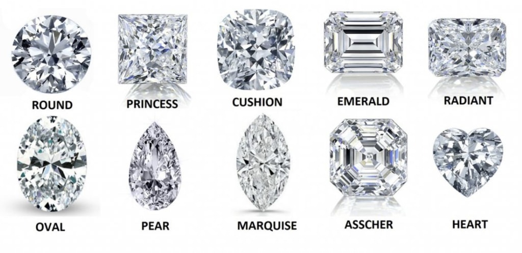 Diamond Shape Chart Diamond Shape Chart