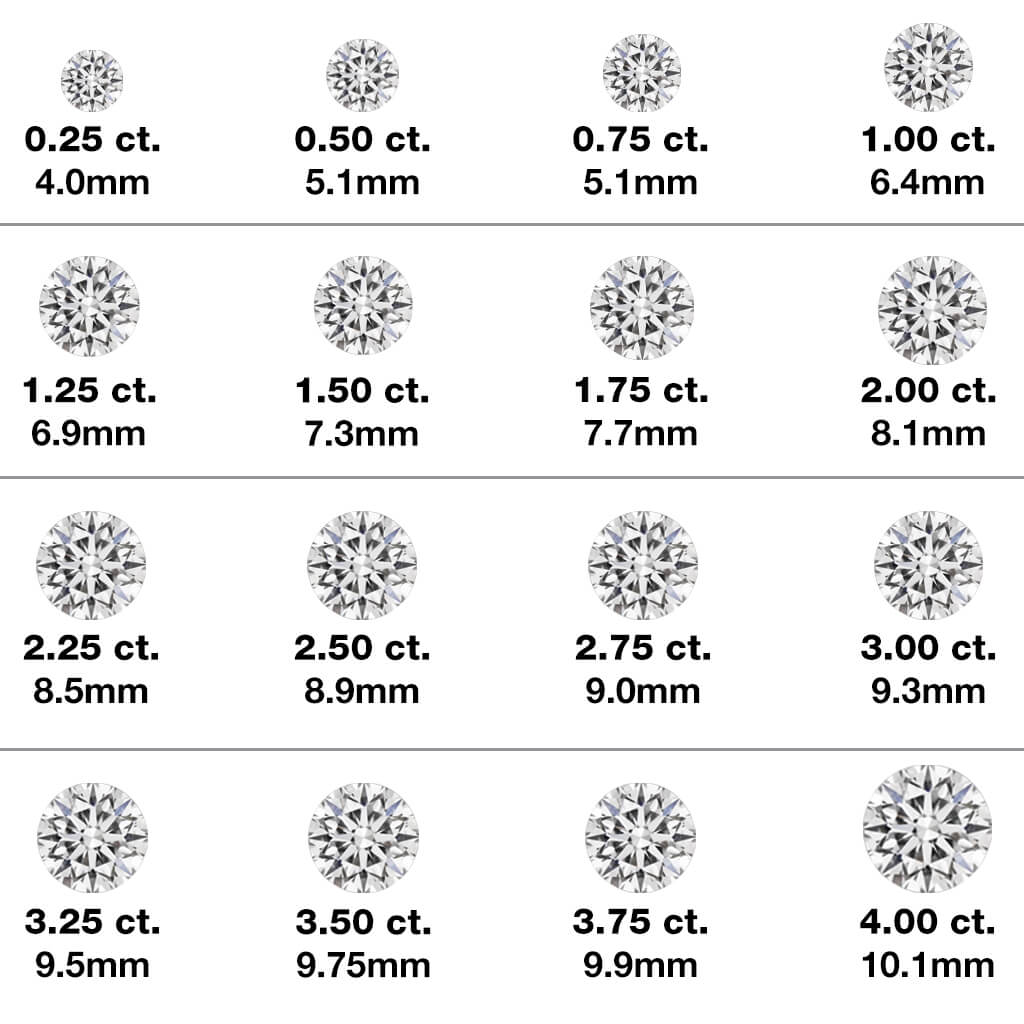 Diamond Size Chart